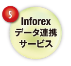 Inforexデータ連携サービス